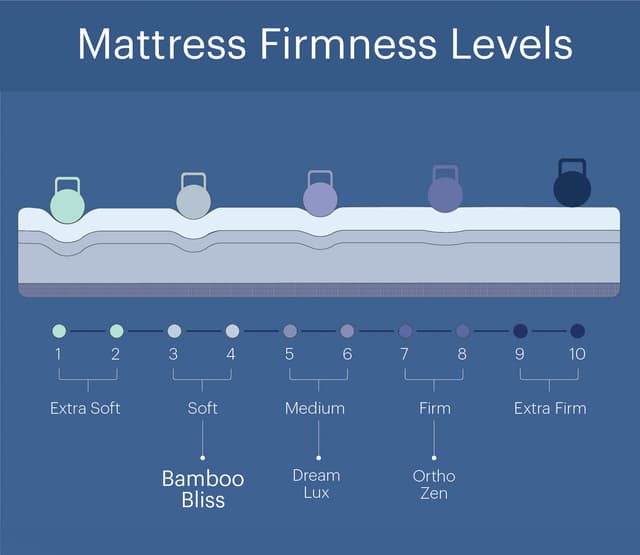 Penguin Bamboo Bliss Mattress with 10-Year Warranty – King Size (78x72x8 inches, Green)