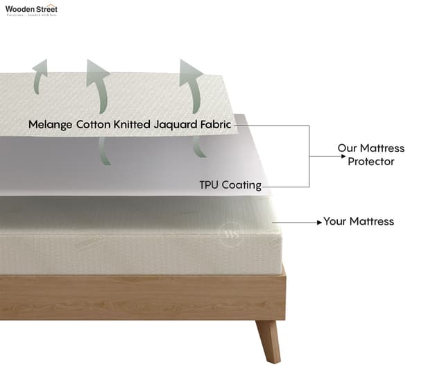 Matrix Ultra Soft Melange Cotton Breathable Hypoallergenic Waterproof Mattress Protector – King Size (78x72 inches, Grey)