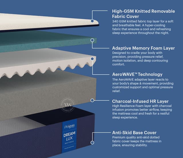Dream Lux Memory Foam Mattress – Queen Size (78x60 inches, 8-inch Thickness)