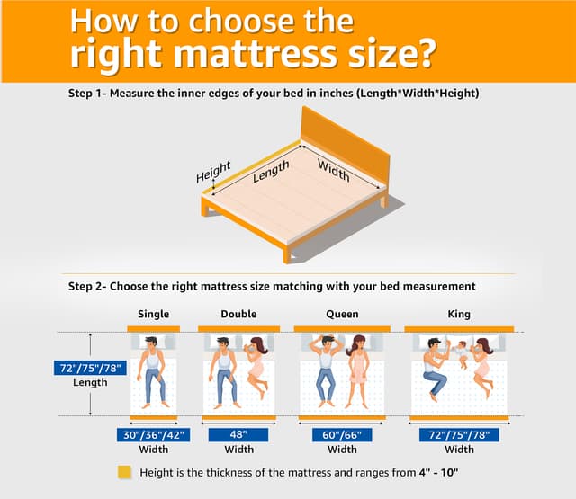 LiveIn Pressure Relieving Memory Foam Roll Pack Mattress – Single Size (72x36 inches, 5-inch Thickness)