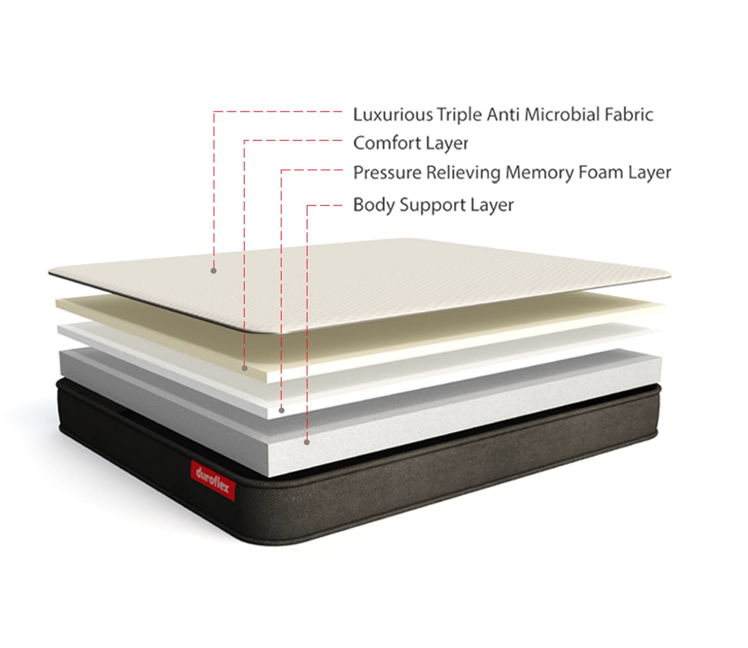 LiveIn Pressure Relieving Memory Foam Roll Pack Mattress – Single Size (72x36 inches, 5-inch Thickness) view 2