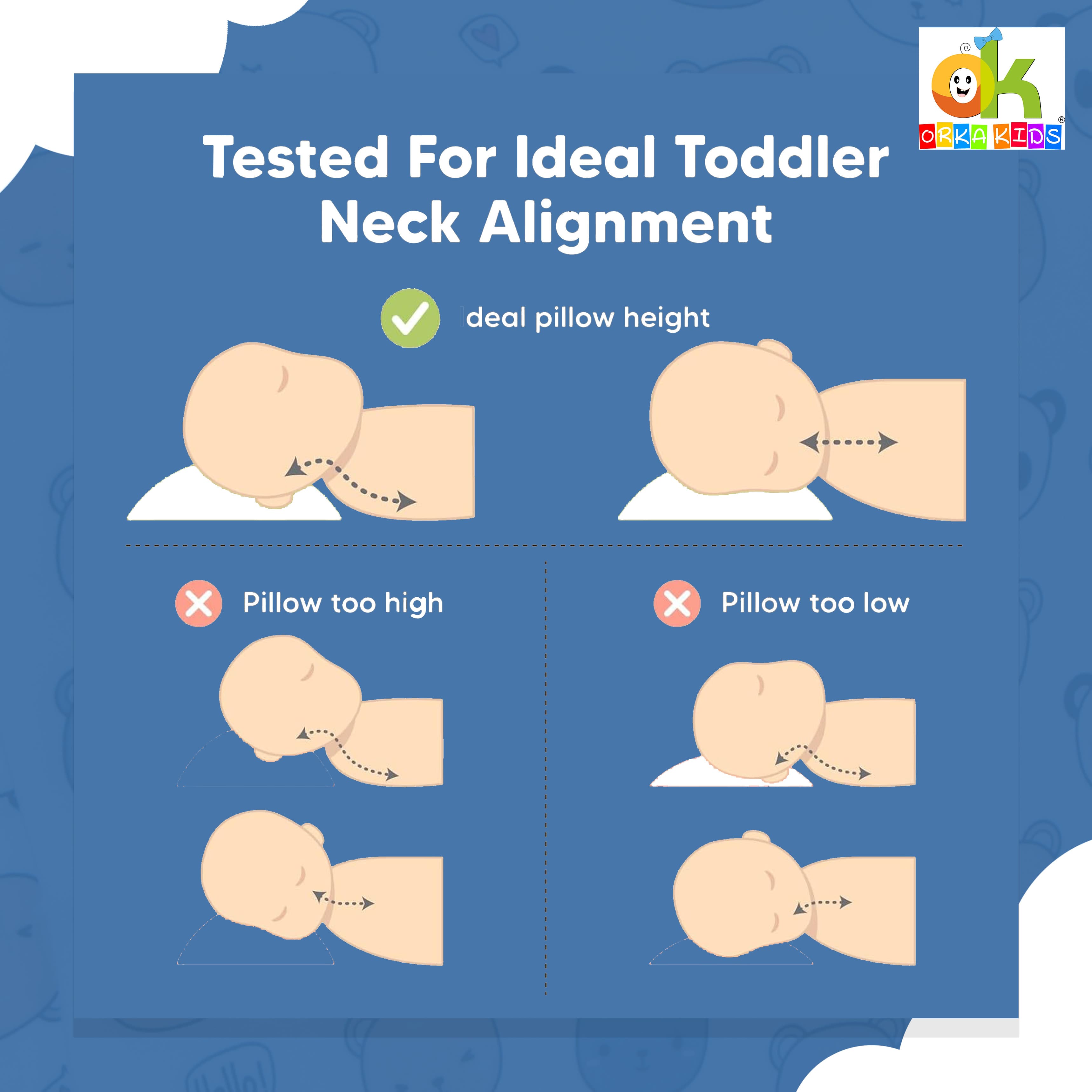 Orka Kids Kids Eco Orthopedic Contour Neck Support Pillow for Sleeping & Shoulder Pain Memory Foam Toons & Characters Orthopaedic Pillow Pack of 1  (Eco Contour Twins Bear D3) view 8