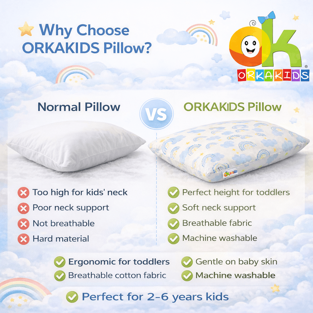 Orka Kids Memory Foam Pillow Sunshine Design view 3